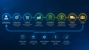 Cadeia de operações no Simples: impactos para clientes