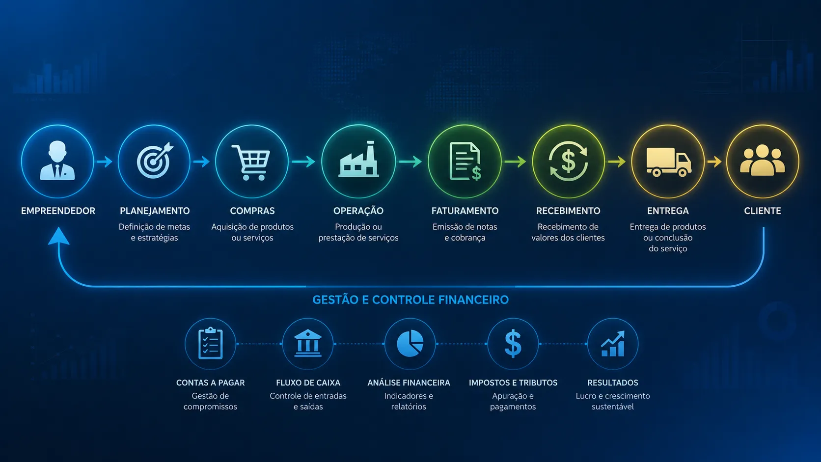 Cadeia de operações no Simples: impactos para clientes